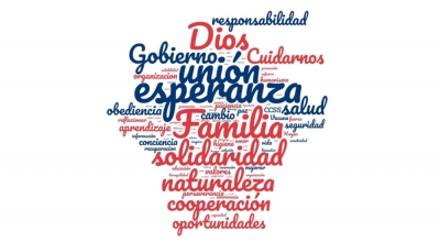 Las palabras de los ticos frente al coronavirus